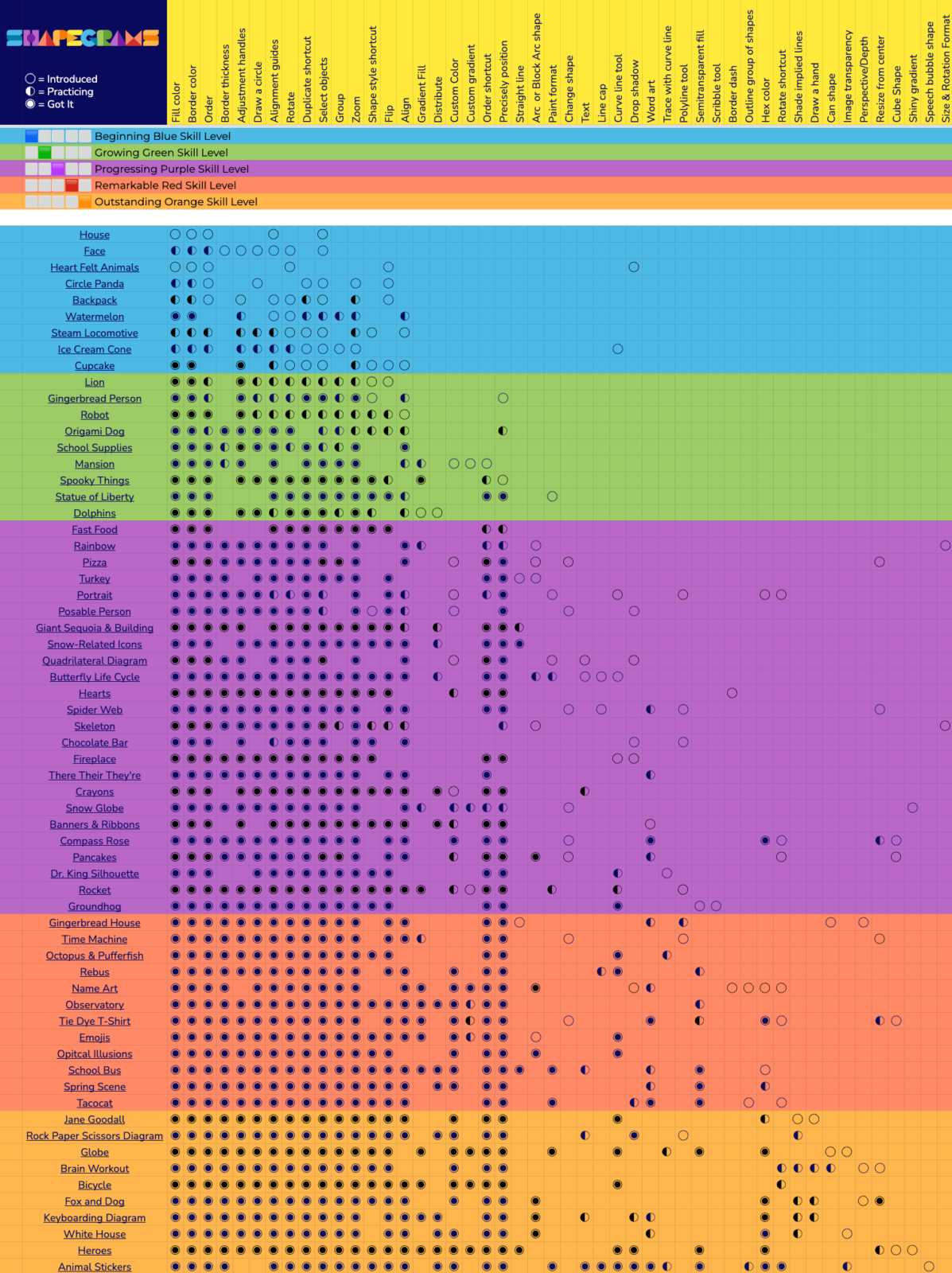 Scope and Sequence Chart Screenshot