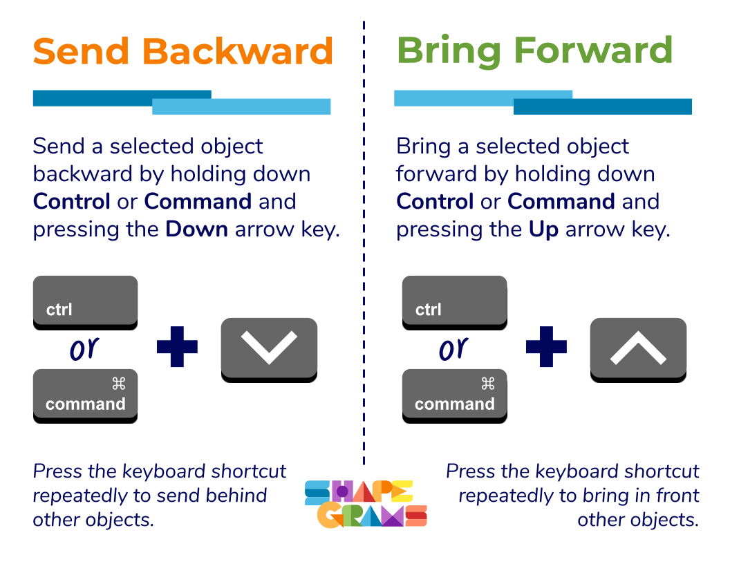 Send Backward Bring Forward