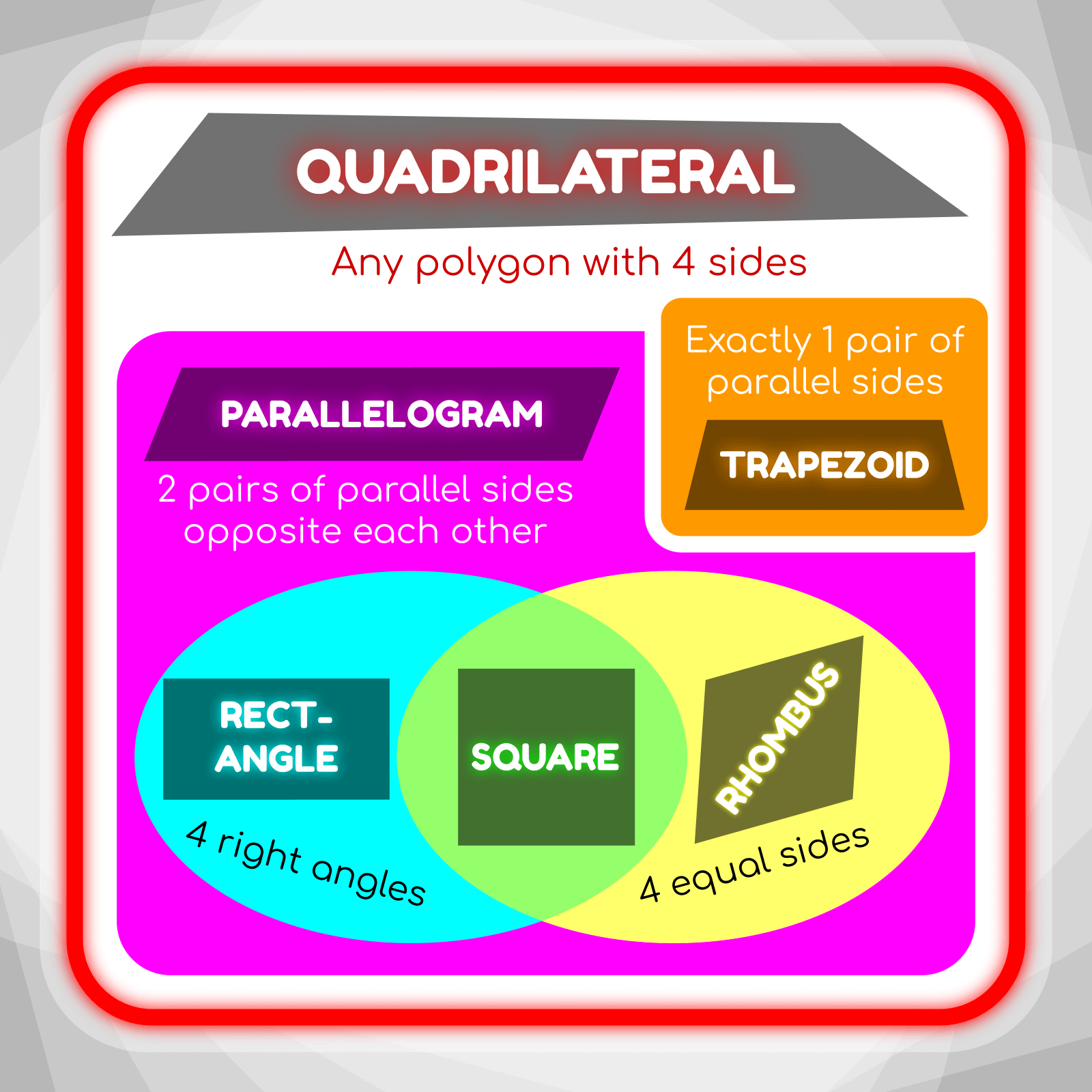 Color Venn diagram with quadrilateral shapes and glowing text